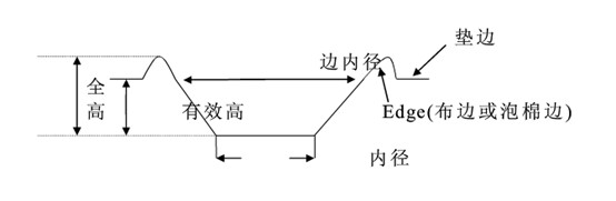 影像测量仪如何快实现对喇叭鼓纸的检测