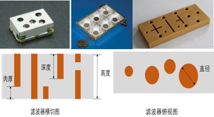 5G基站滤波器尺寸智能检测装备