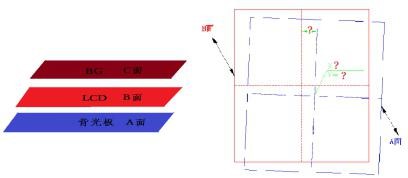 裸眼3D全息显示屏视觉革命所带来的影像测量仪变革