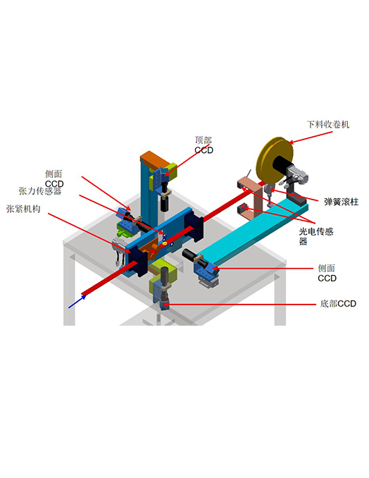 手表表带瑕疵检测